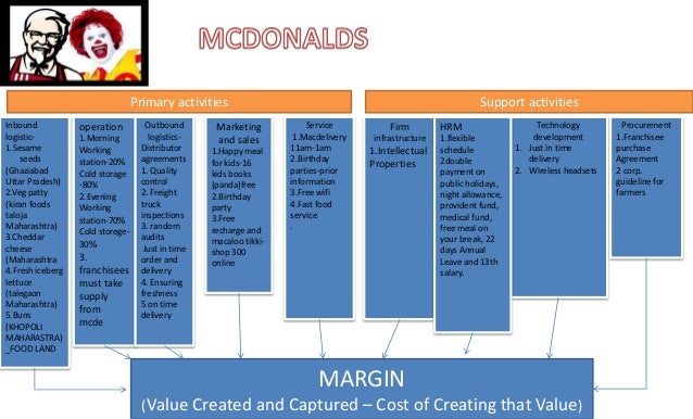 Value chain activities of kfc dominos value chain analysis